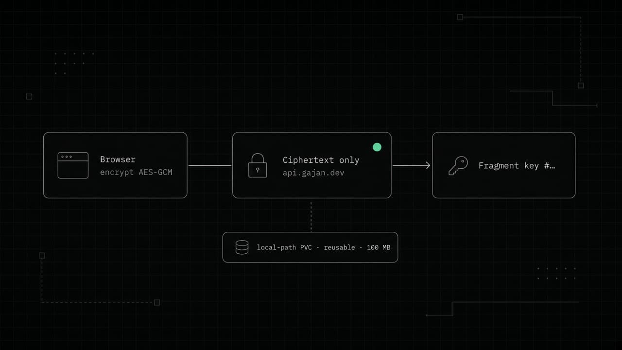 Building EncryFy, a Zero-Knowledge Encrypted File Sharing Tool article cover